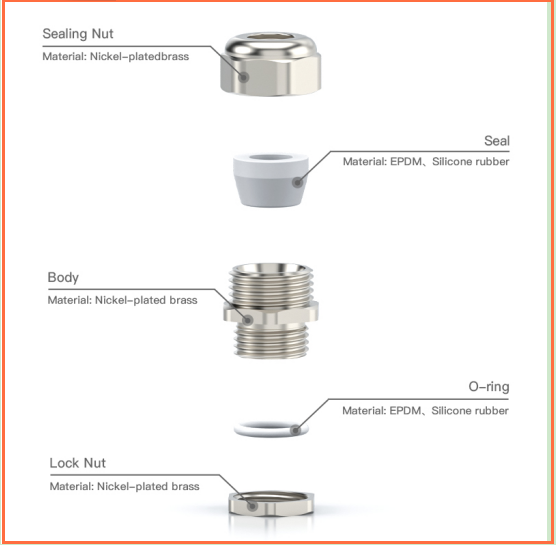 Key Pain Point: High-Temperature Gland Failures