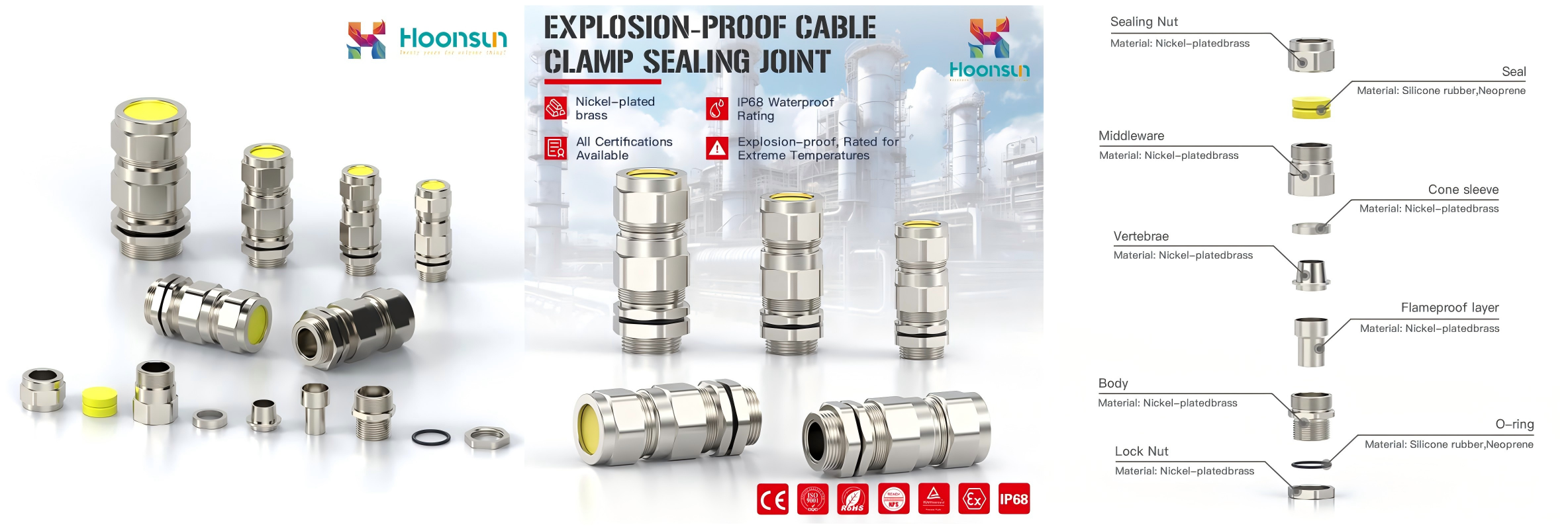 I. The Importance of Accurate Cable Gland Selection