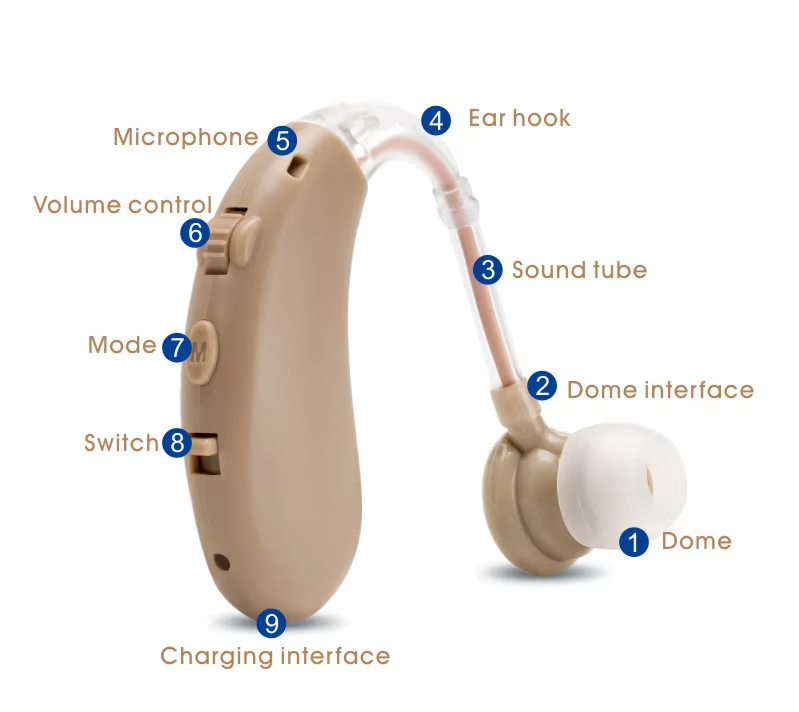 Top 5 Benefits of Using Rechargeable Hearing Aids