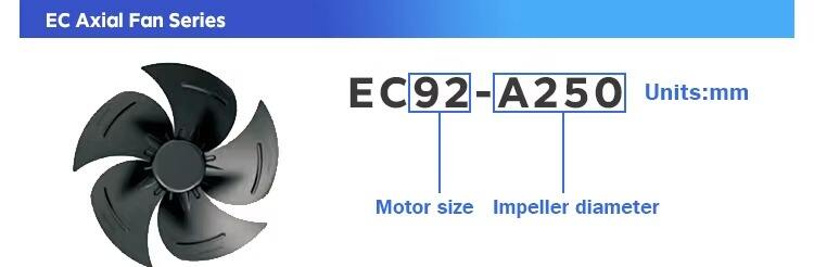 EC 1200W Axial Fan 550mm SPCC Blade 380V 12440m3/h Air Flow Wall-Mountable HVAC Industry Air-Conditioning Fans Restaurant Retail details