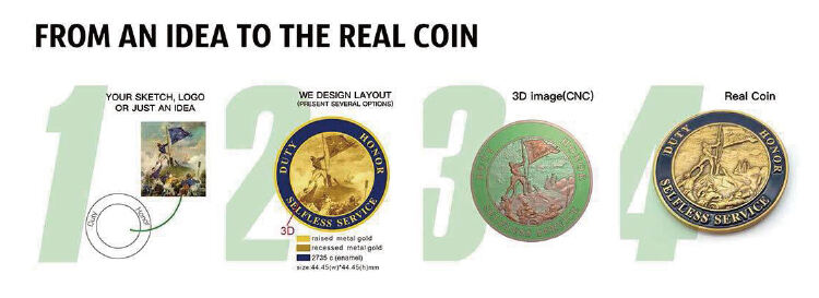 coin usage  (2).jpg