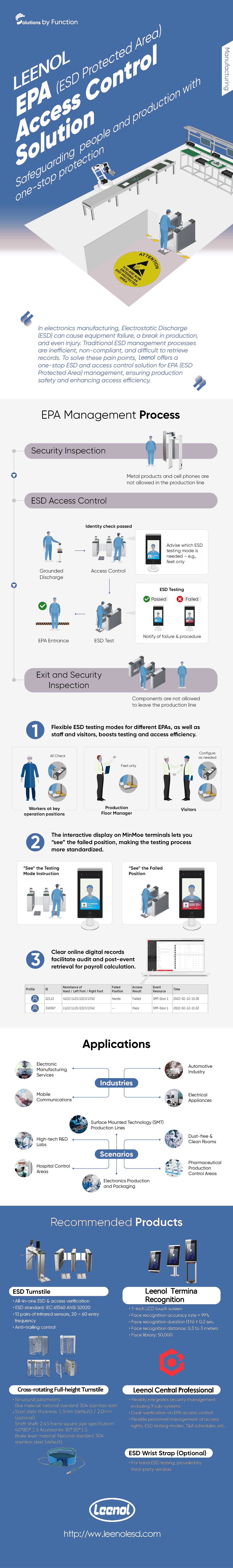 Leenol EPA Access Control System-海报.png