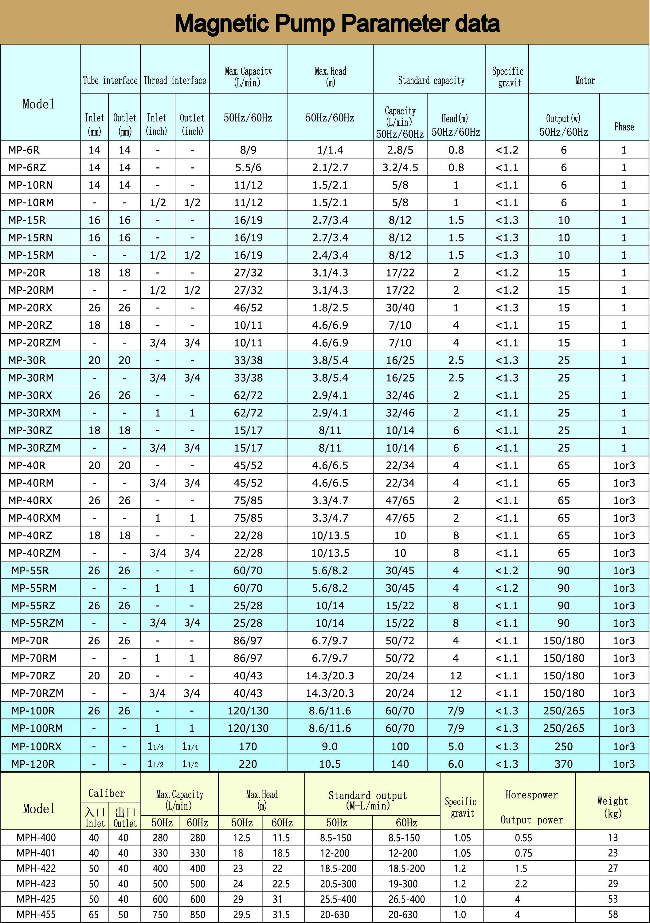 magnetic pump data-01.jpg