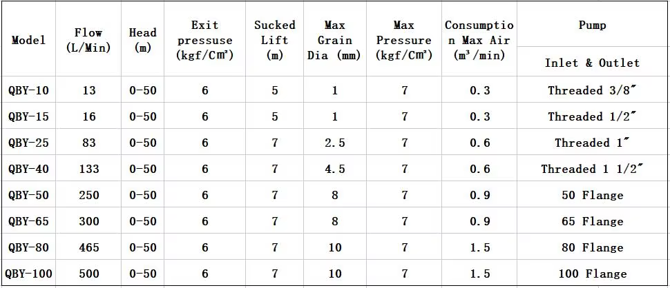 2 corrosion resistance for machining price-1