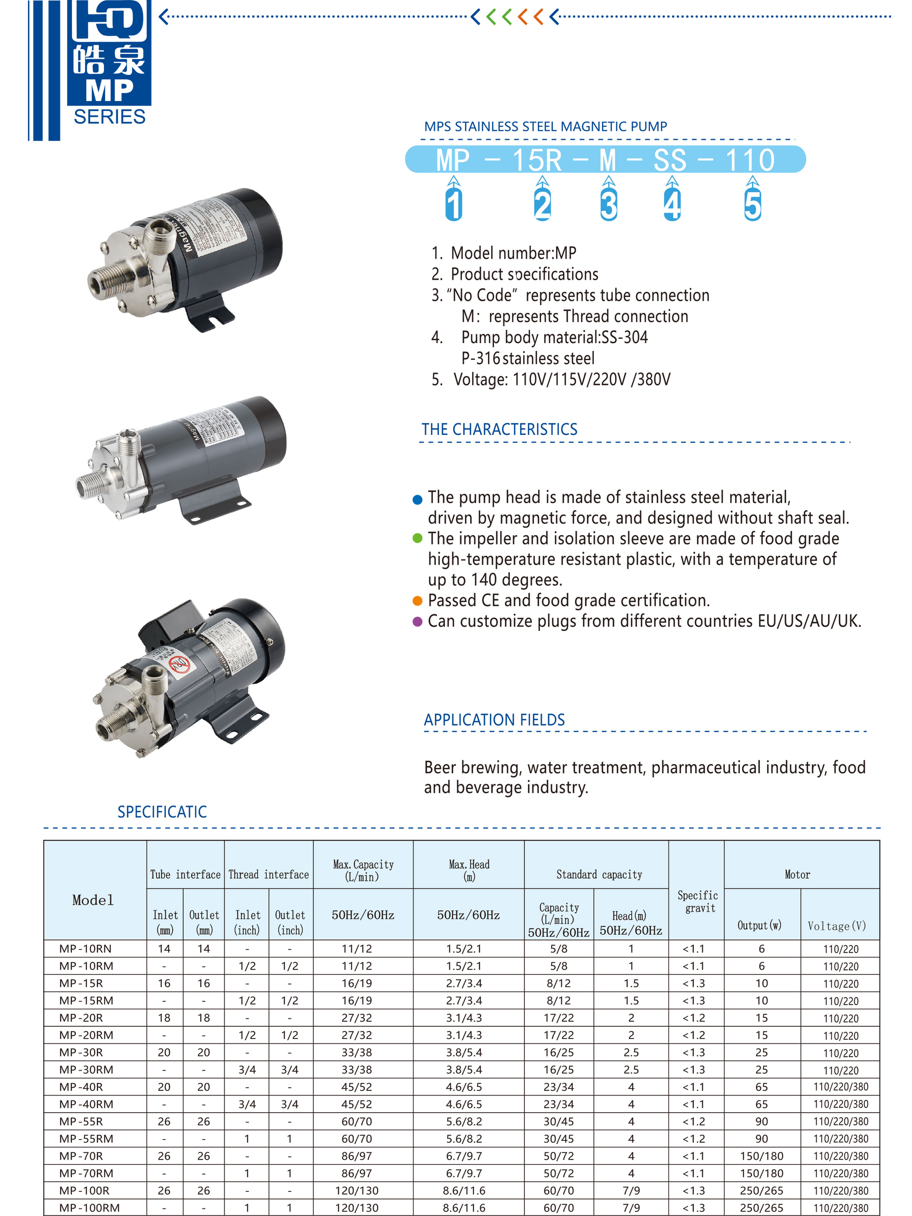 Food grade magnetic pump.jpg
