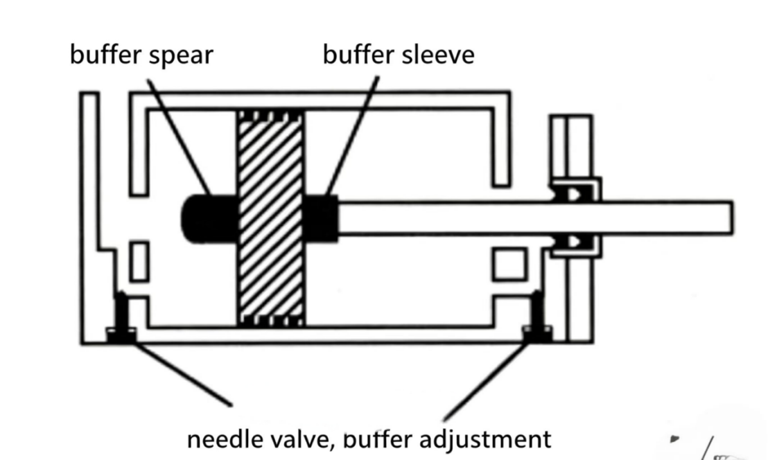 Check Valve