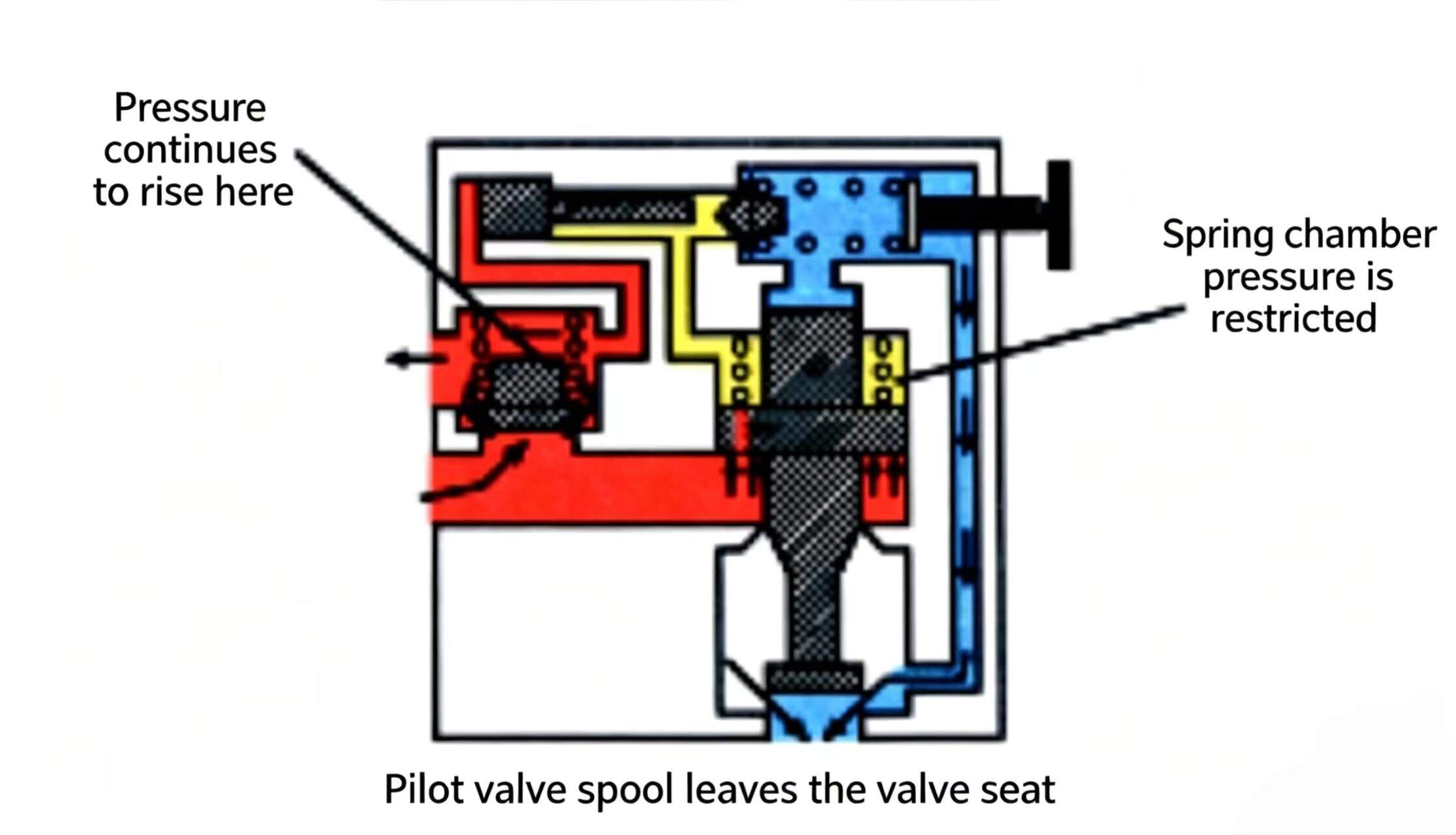 Check Valve