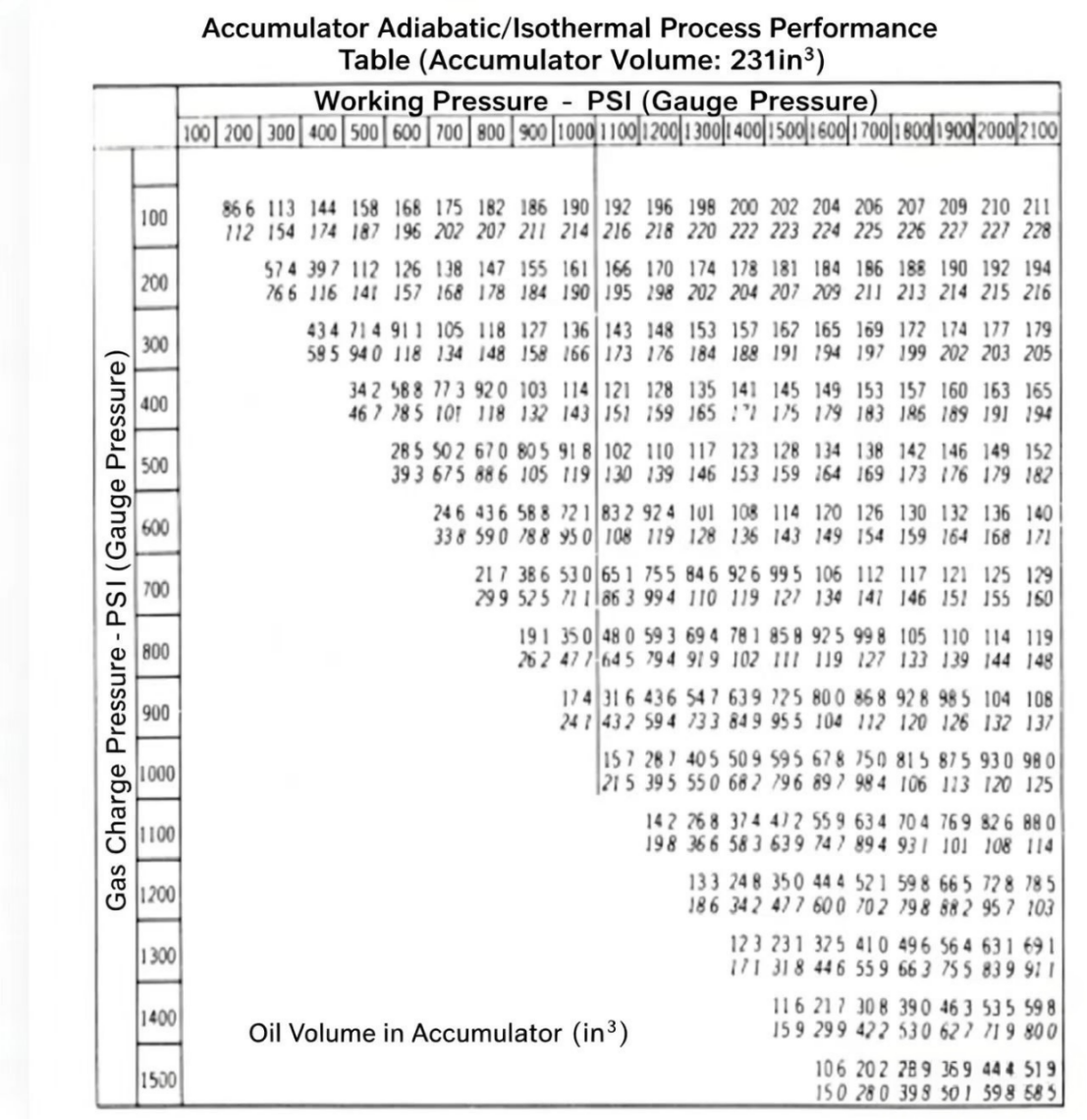 Check Valve