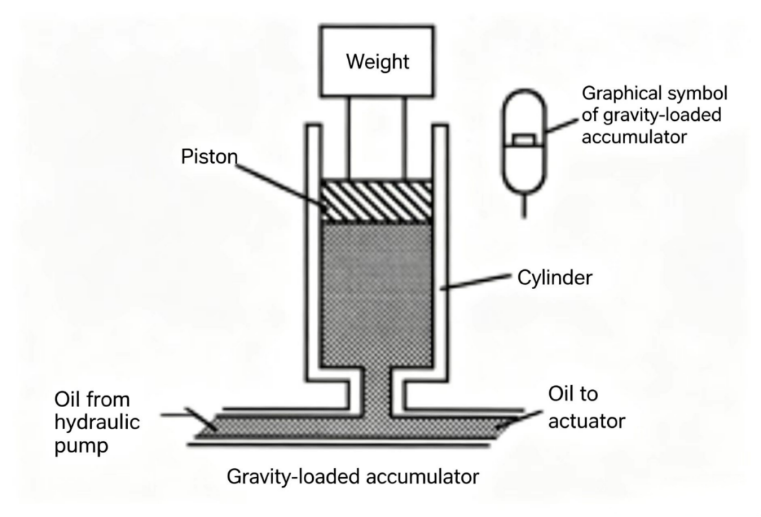 Check Valve