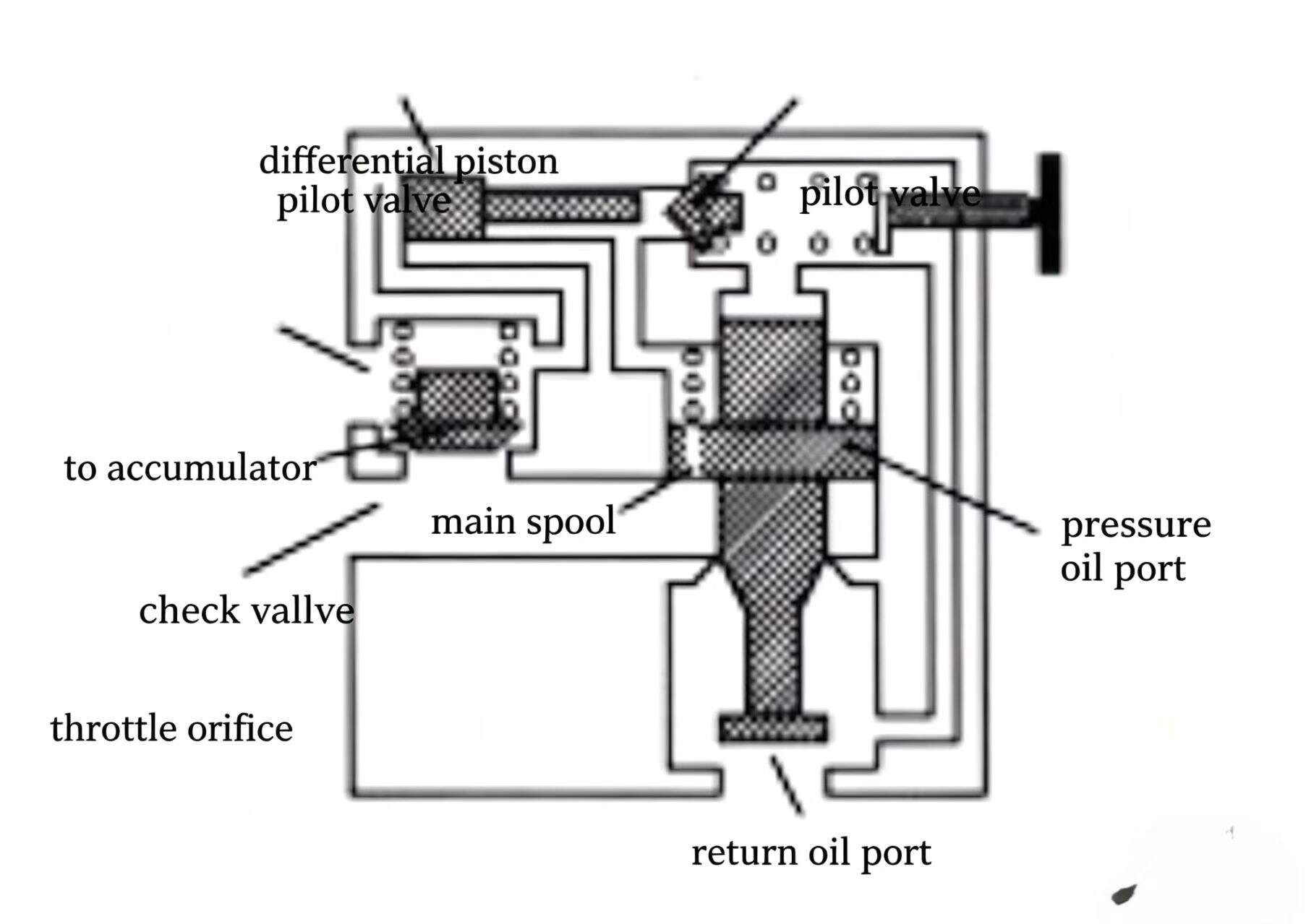 Check Valve