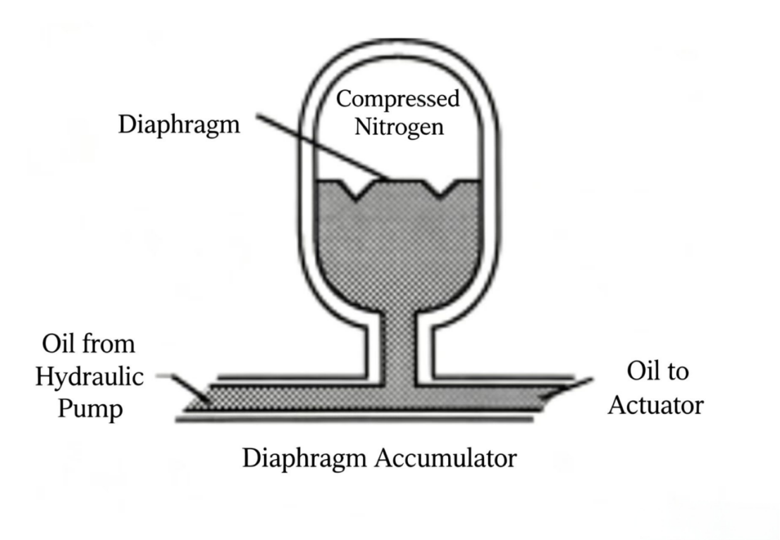 Check Valve