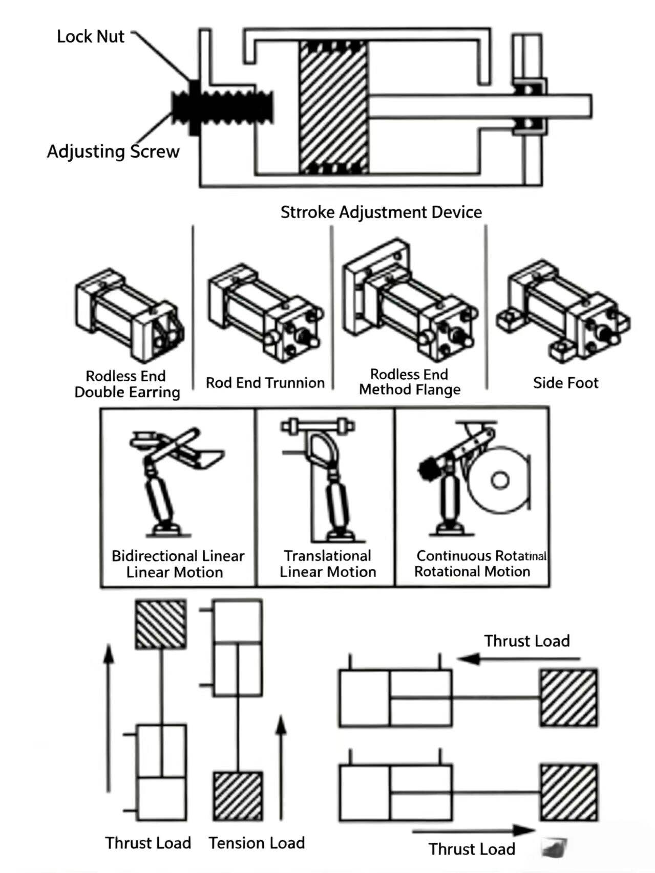 Check Valve