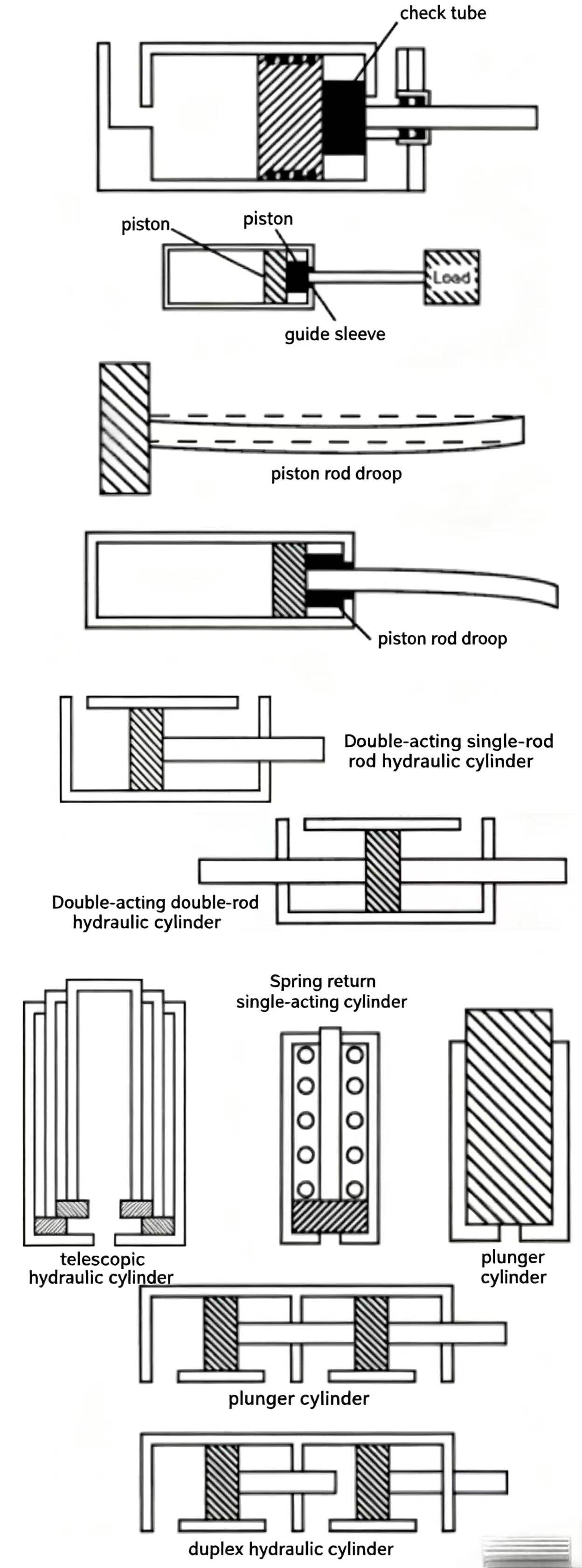 Check Valve