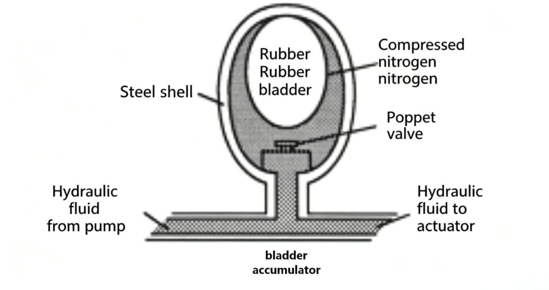 Check Valve
