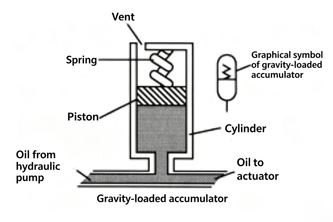Check Valve