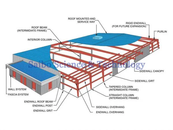 Zhangjiagang City Saibo Science&Technology Co., Ltd.