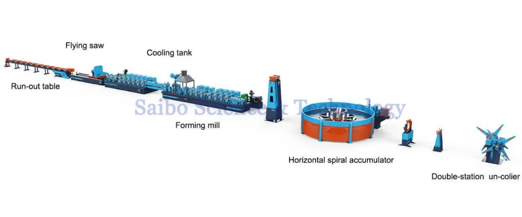 saibo 76 tube and pipe mill machine-0