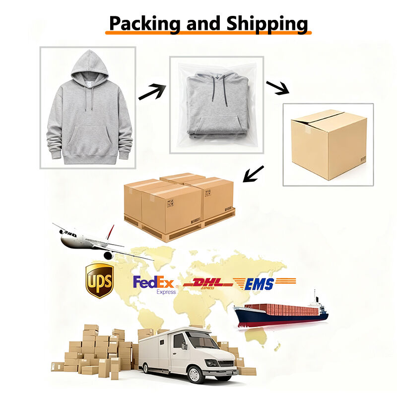 Garment Export Logistics