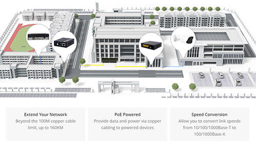 Ethernet,Fiber Optic and PoE Solutions