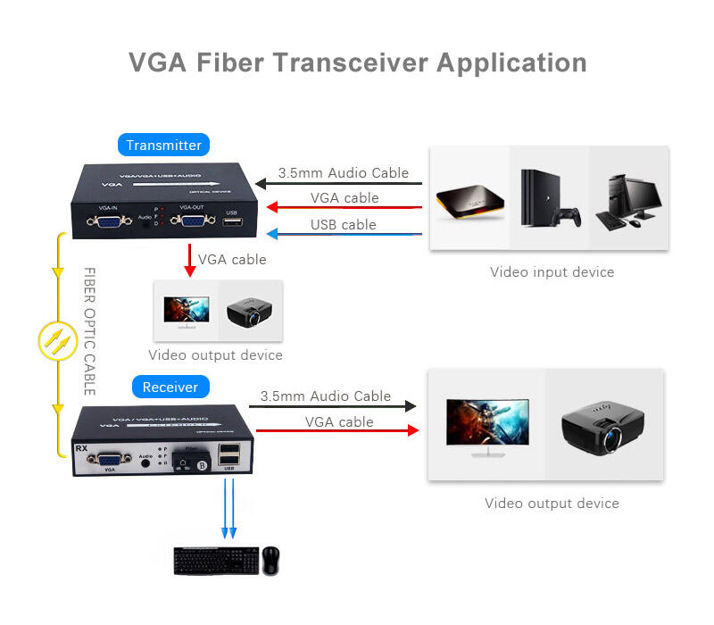 VGA: Estándar de Interfaz de Vídeo Analógico