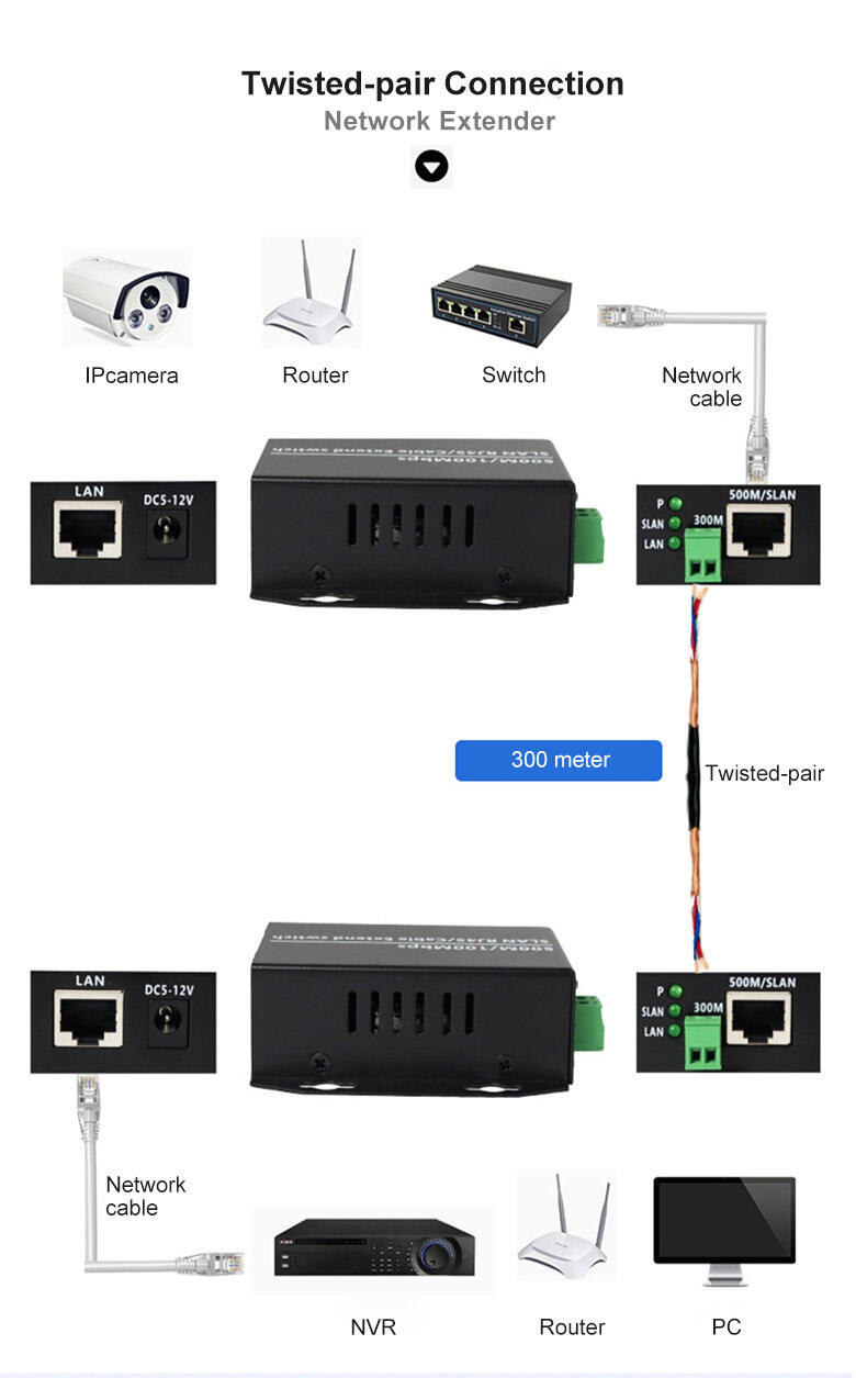 Ethernetutvidgare: Utökar räckvidden för Ethernet-signaler