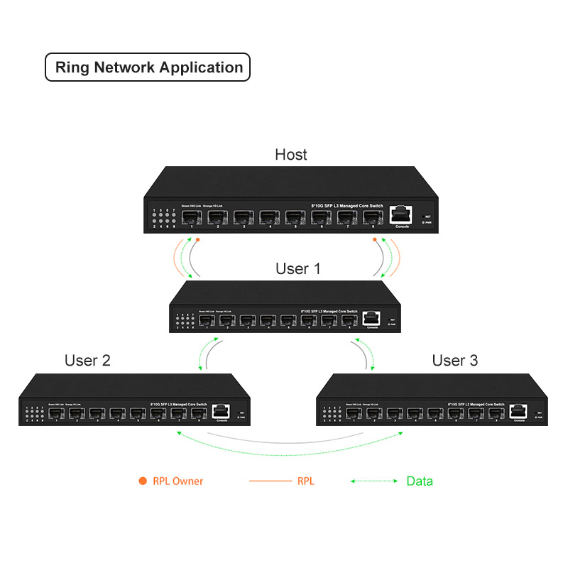 Warum ein verwalteter Switch für die Optimierung des Geschäftsnetworks essenziell ist