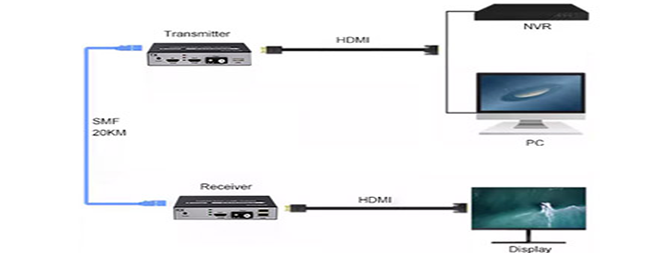 HDMI to fiber