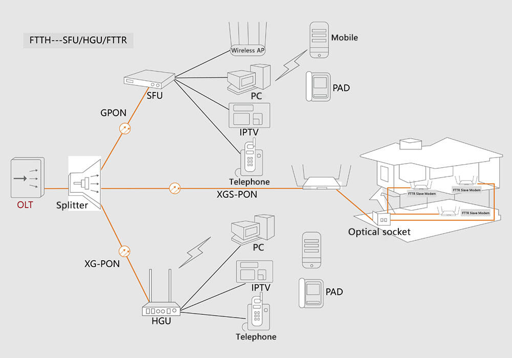 FTTH-Cover1.jpg