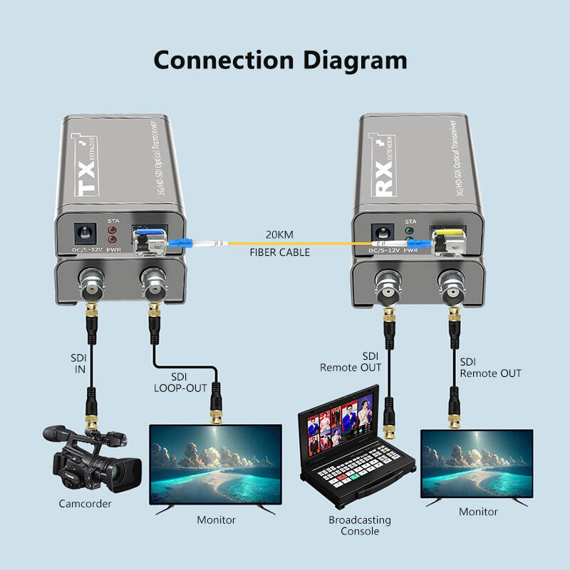 3d-sdi5.jpg