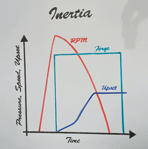 Rotary Friction Welding Processes – Direct Drive& Inertia