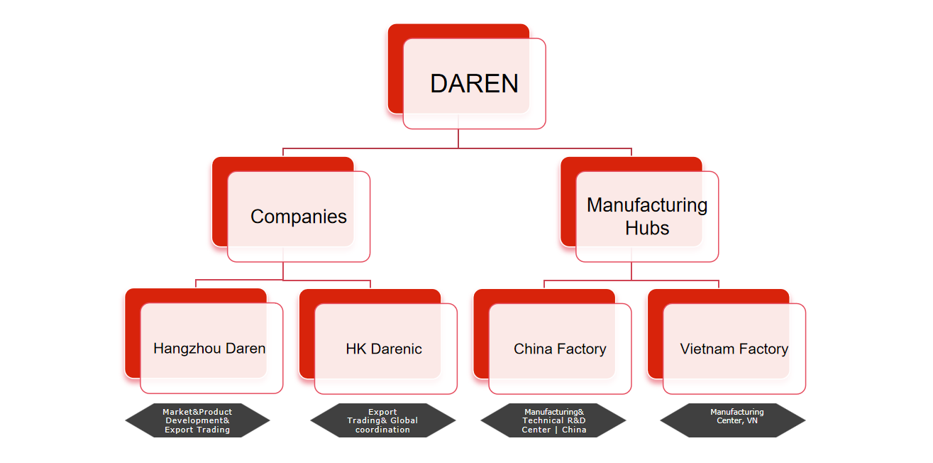 Hangzhou Daren Electronic Technology Co., Ltd.
