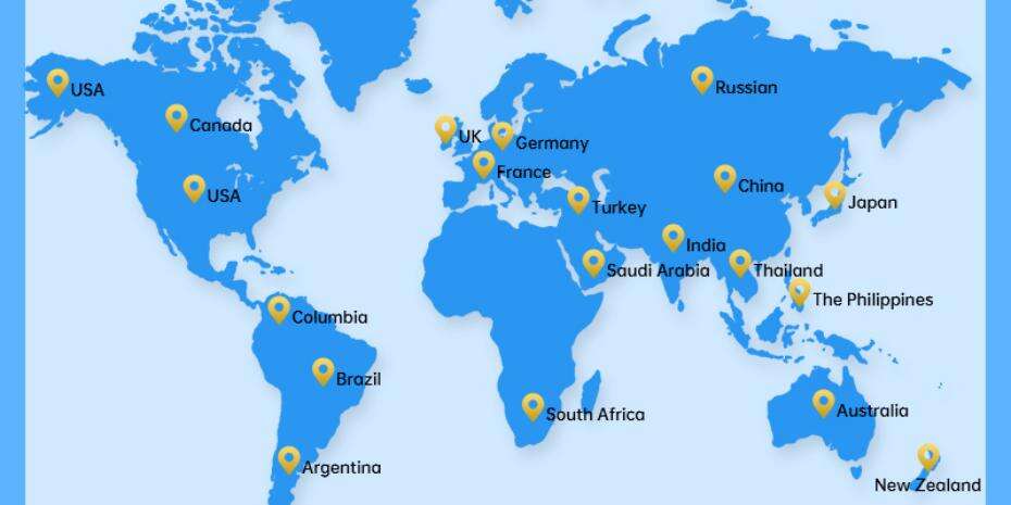 Global Market