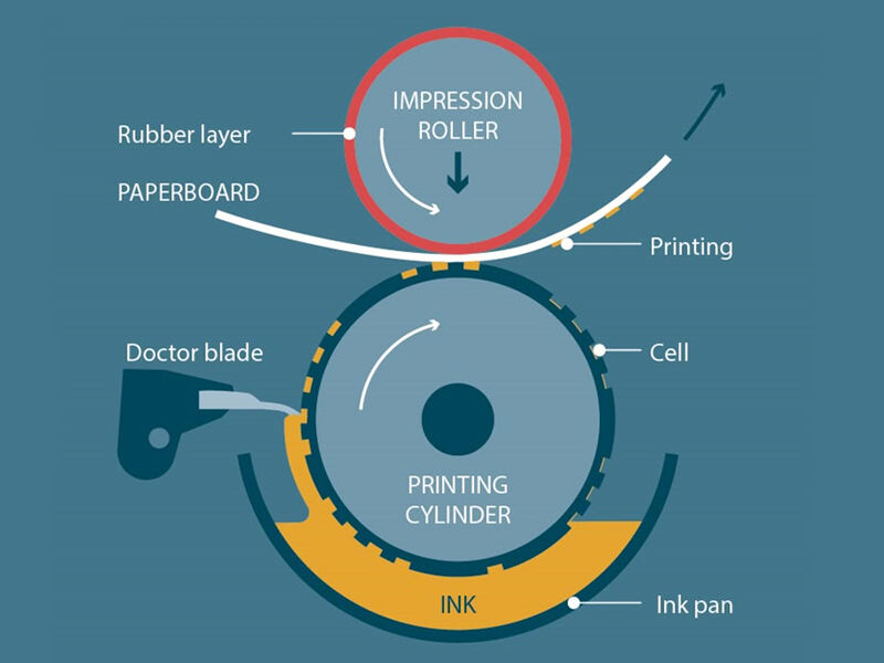 Our Printing Expertise