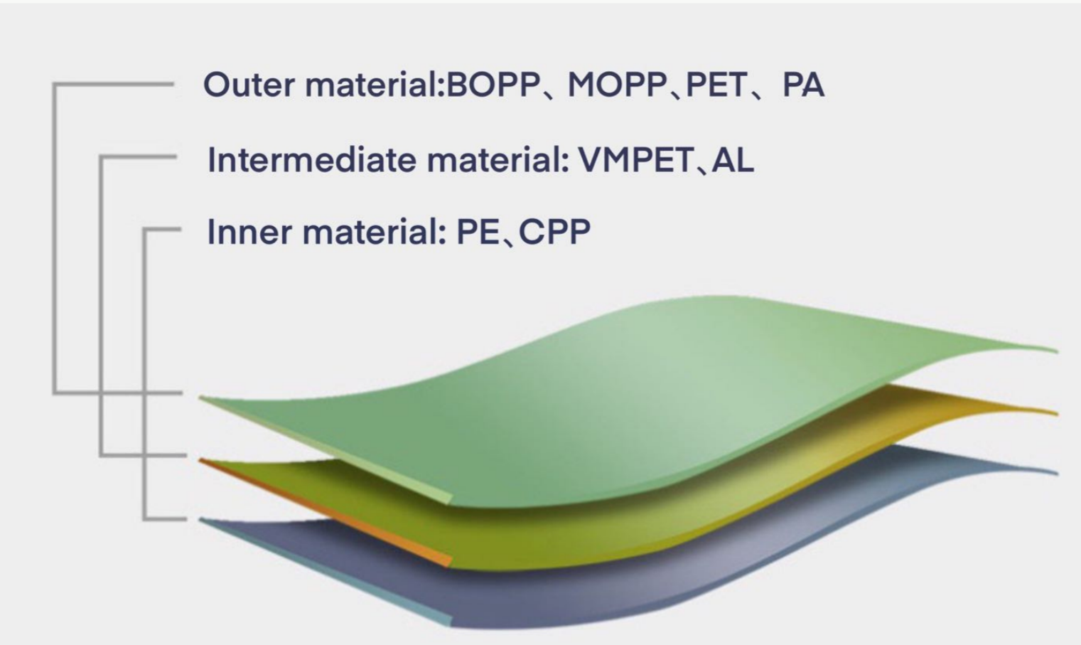 标题1 插图 材质结构位置.png