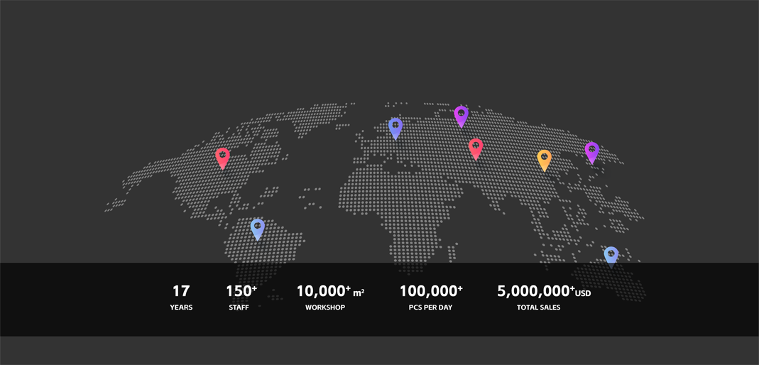 EYD Quality Trusted Worldwide