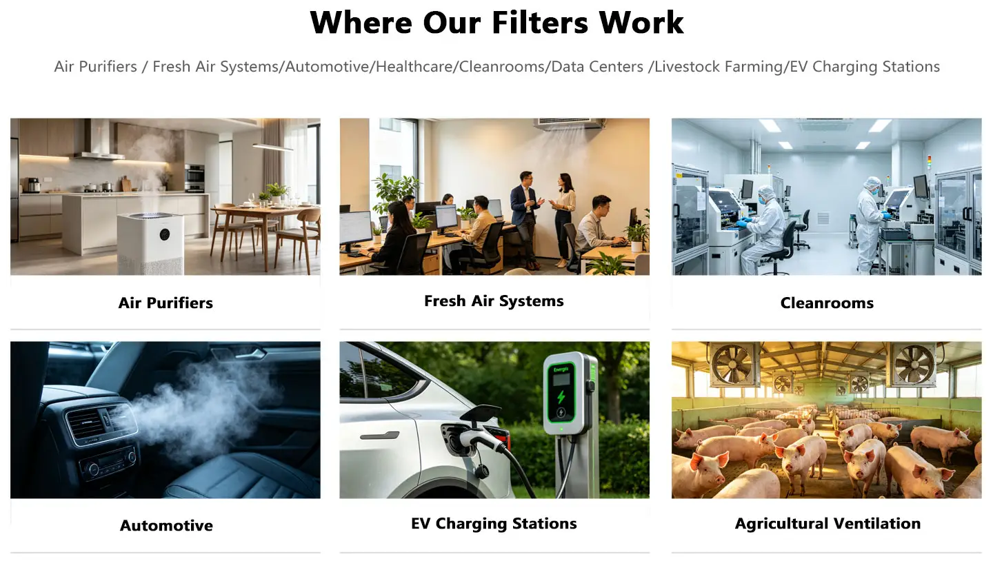 Air Purifier Filter,Hepa Filter,Filter Cartridge Supplier - Walson