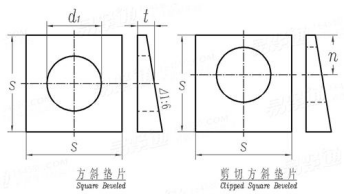 Square taper washer details