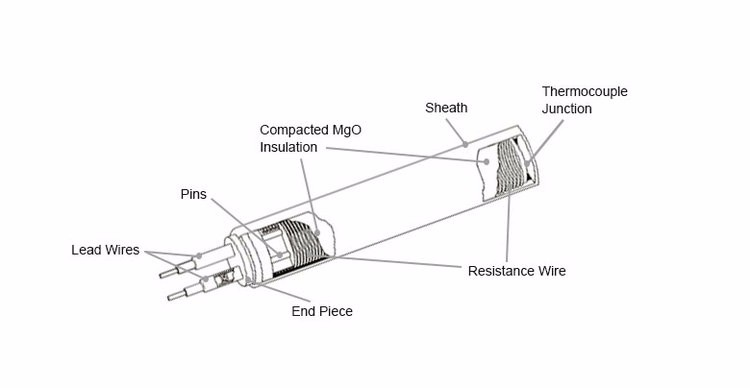 Cartridge Heater supplier