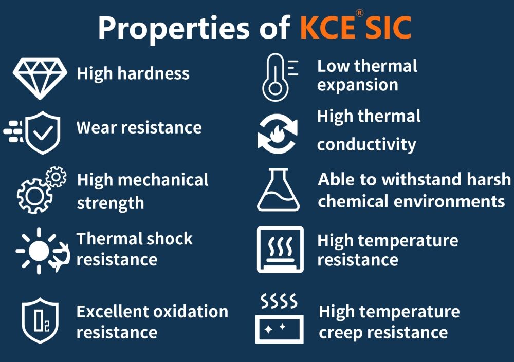 What is RBSiC/SiSiC? What are its advantages and what are its applications?