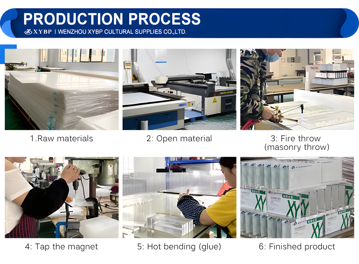 4-production process.png