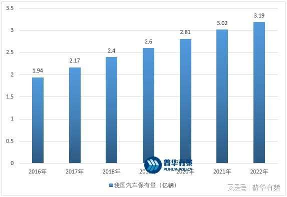 Auto Parts Industry Supply and Demand, Reasons for Profit Changes and Development Drivers, Market Size