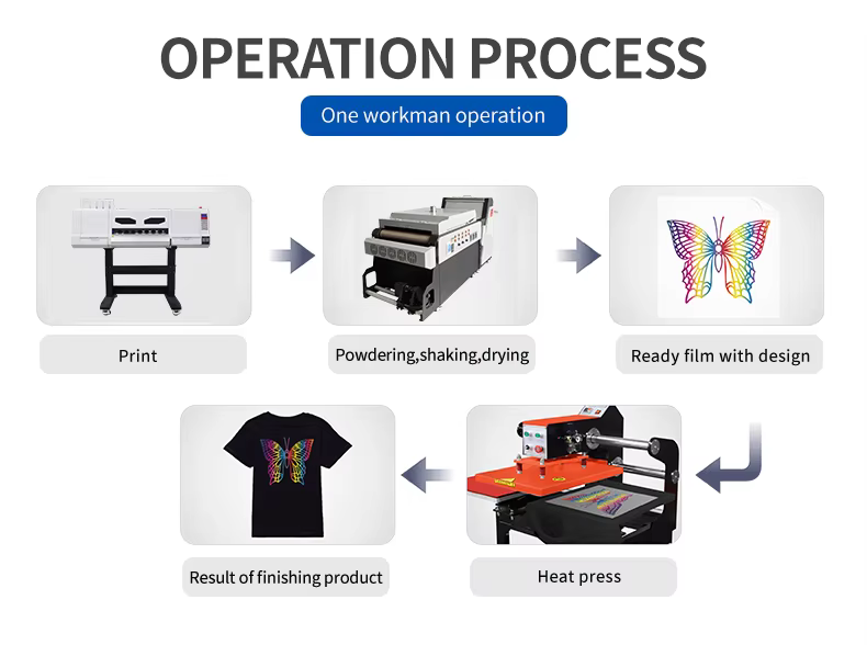 30g/33g/44g/50g/60g/70g/90g/100g Digital Heat Transfer Paper for Dye Sublimation Fabric Printing manufacture