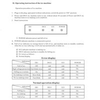 Manual of cube ice machine