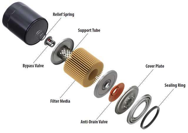 c44b34e2-06b0-4a13-817b-1772557757a8_oil-filter-exploded-view_extra_large.jpeg