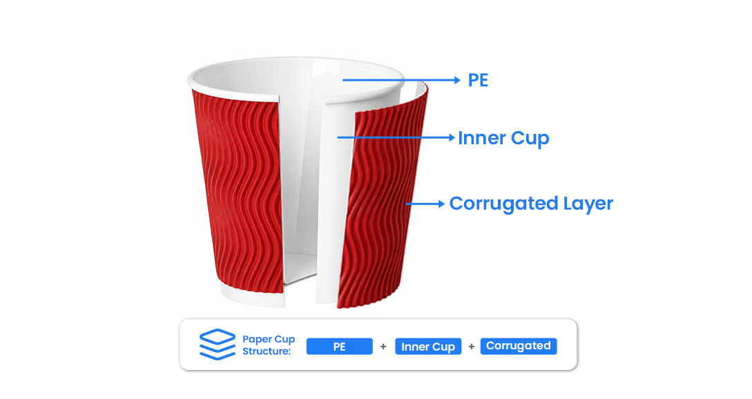 What Is a Ripple Wall Coffee Cup (2).jpg
