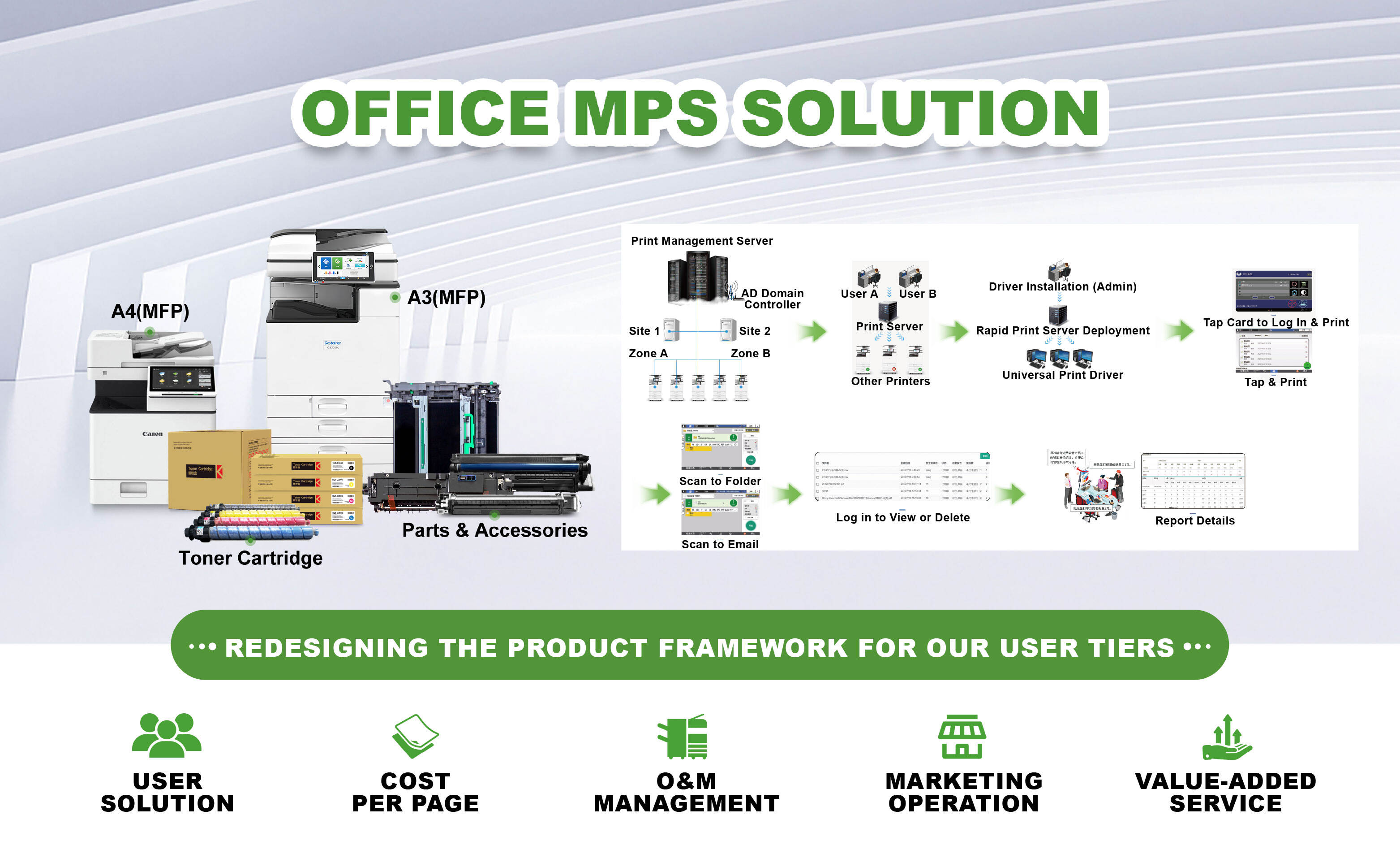 Ricoh IM C3010 A3 colour multifunction printer manufacture