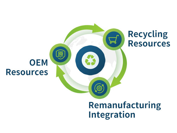 An Eco-friendly Circular Economy