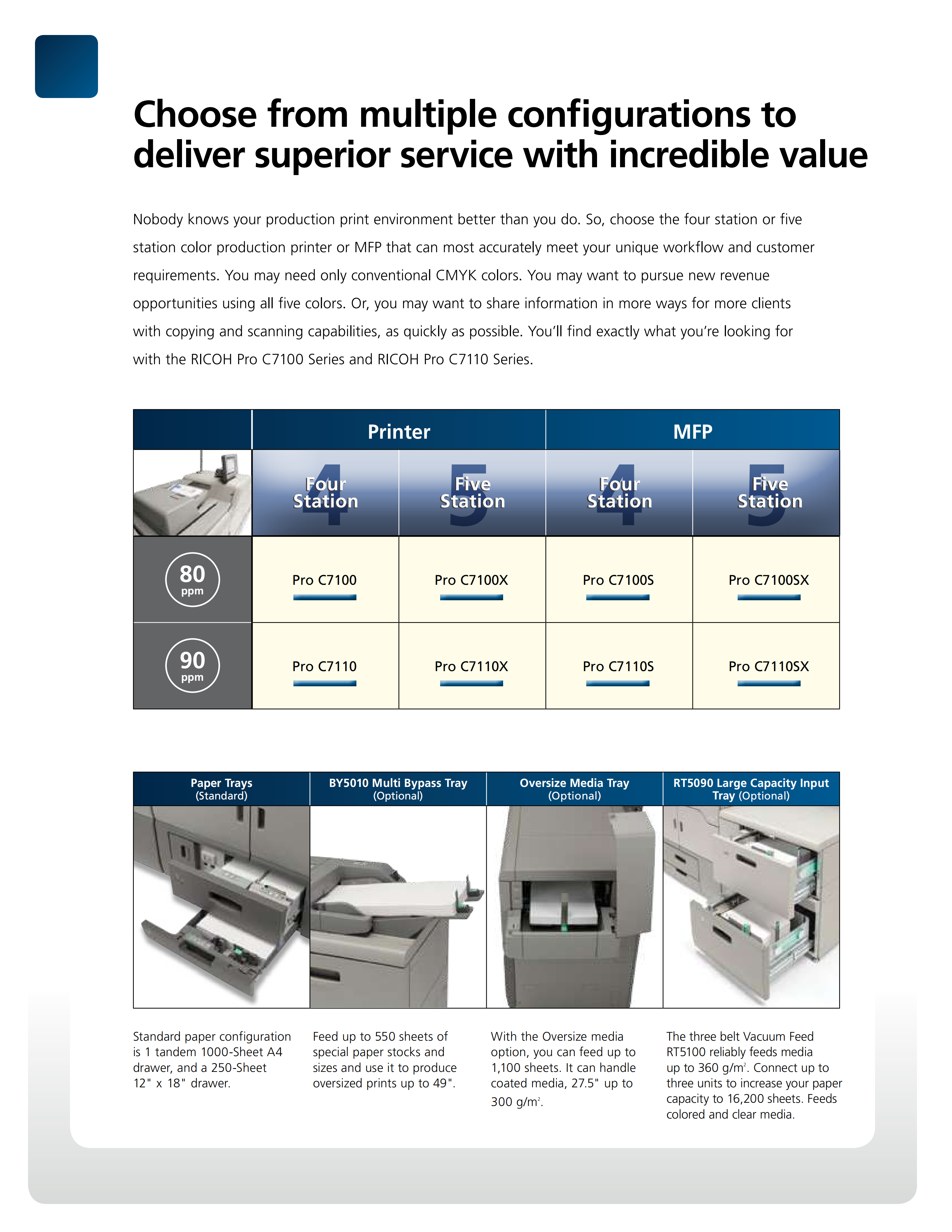 Ricoh-Pro-C7100-C7100X-Brochure_10.png