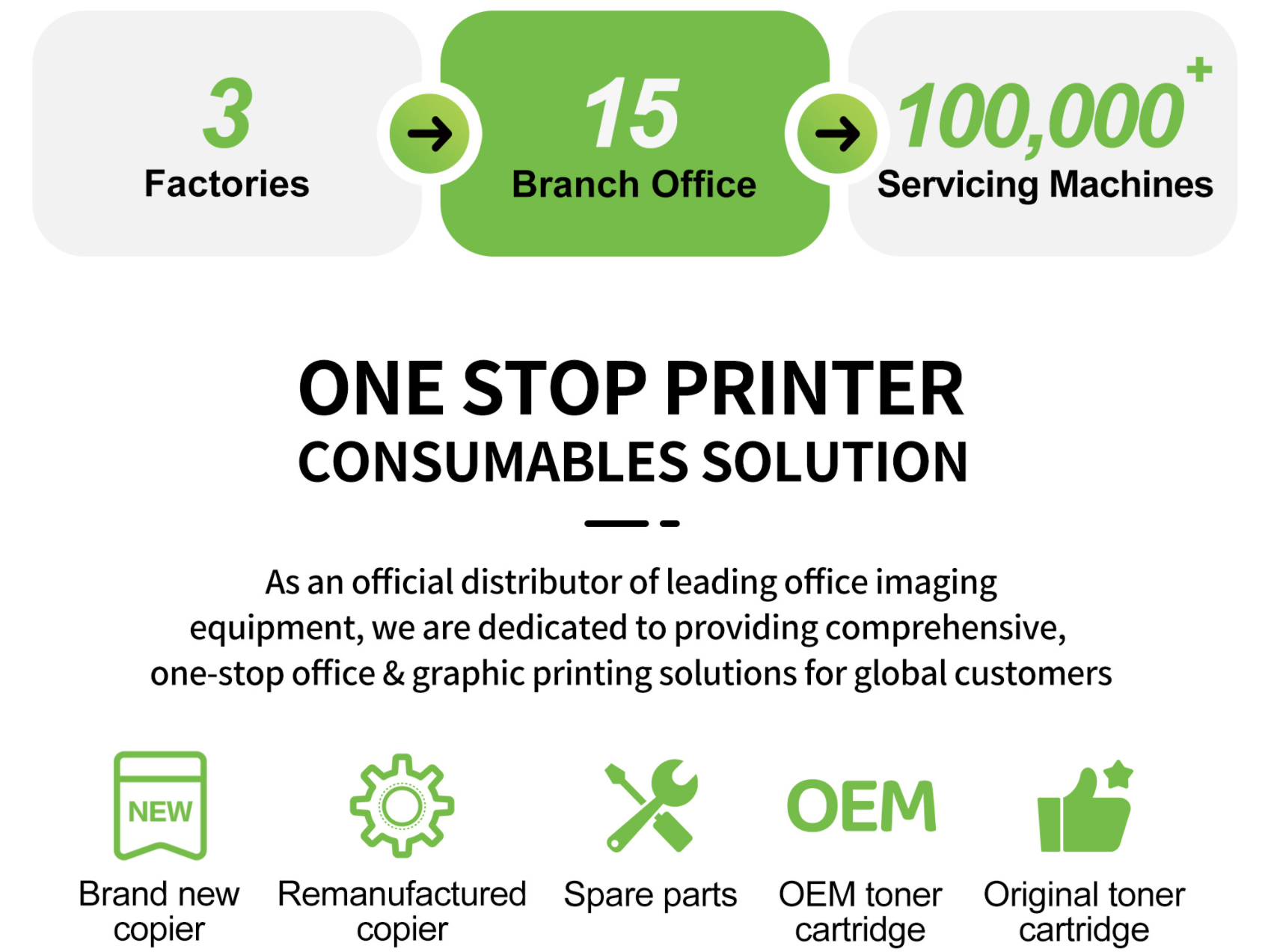 Ricoh IM C3010 A3 colour multifunction printer details