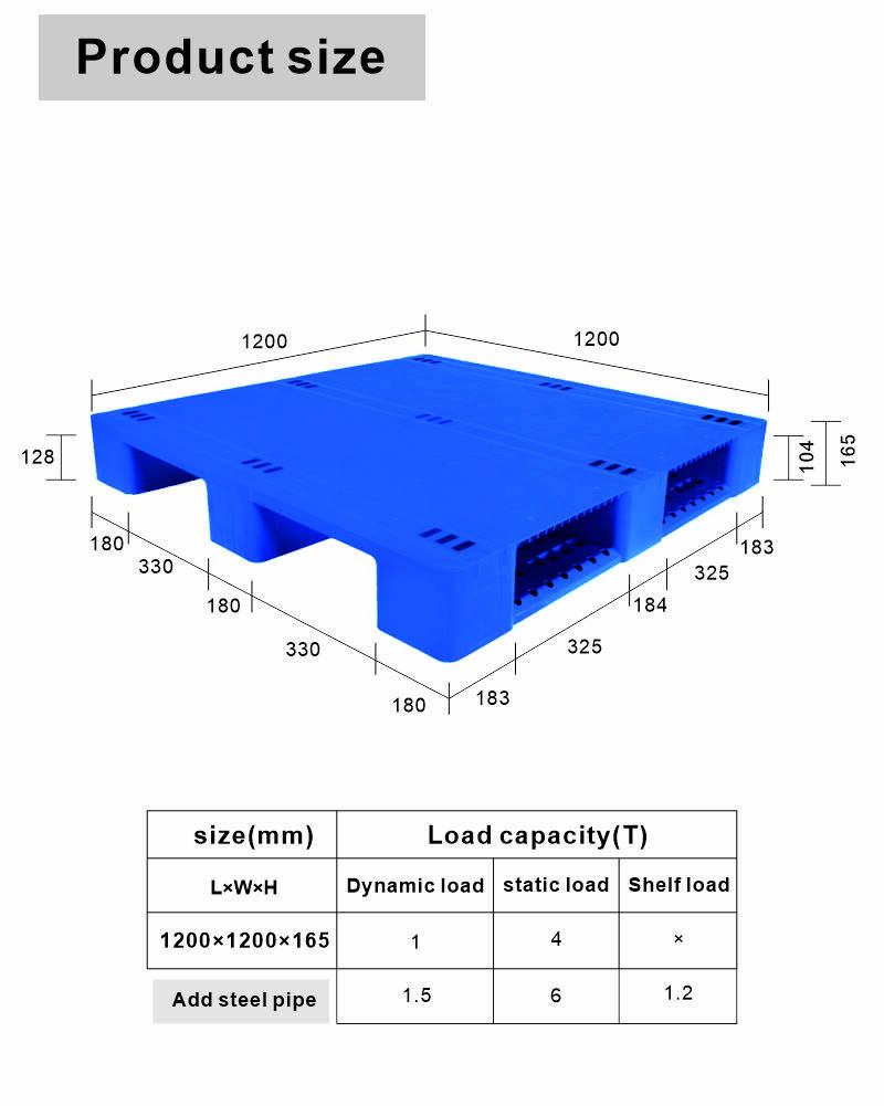 Exploring Hygienic Plastic Pallet Market Trends